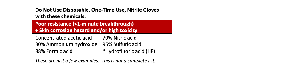 Fact Sheet: Disposable Nitrile Gloves in Chemical Labs