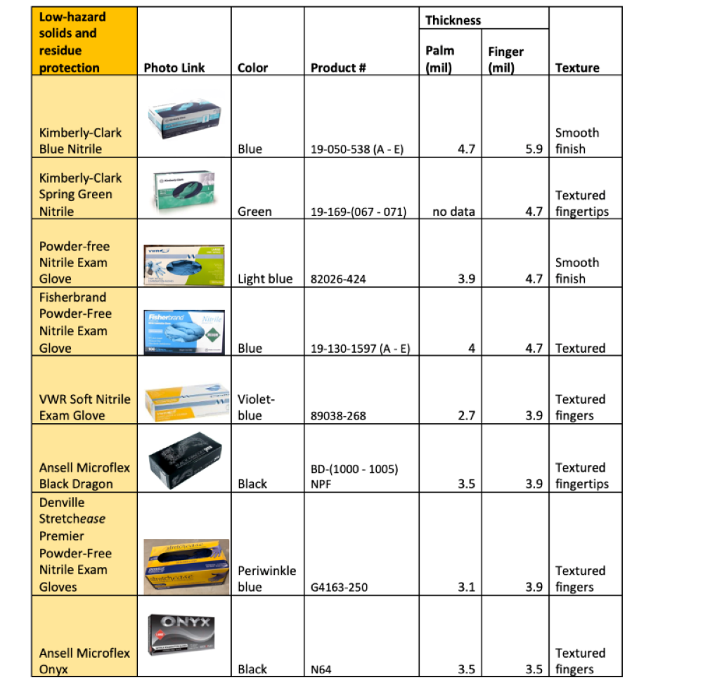 Glove Compatibility Chart Clark