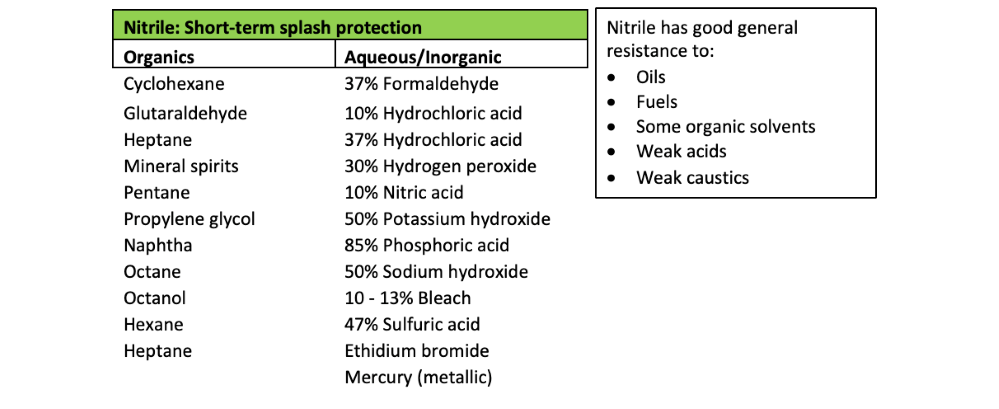Fact Sheet: Disposable Nitrile Gloves in Chemical Labs