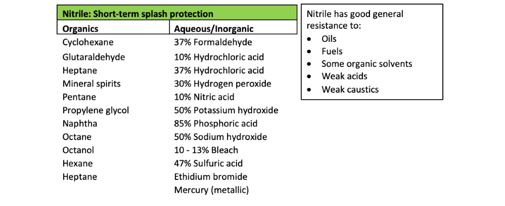 What Are the Benefits of Using Nitrile Gloves? – My Glove Depot