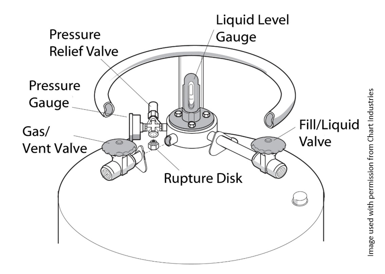 line diagram of the top of a liquid cylinder with valves labeled