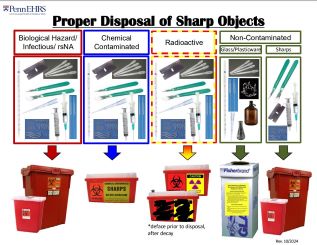 Proper Disposal of Sharp Objects