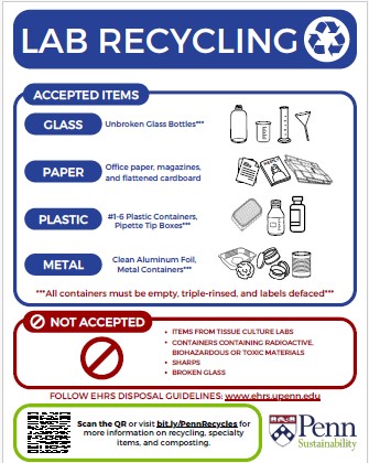 Recycling SIgnage 2025