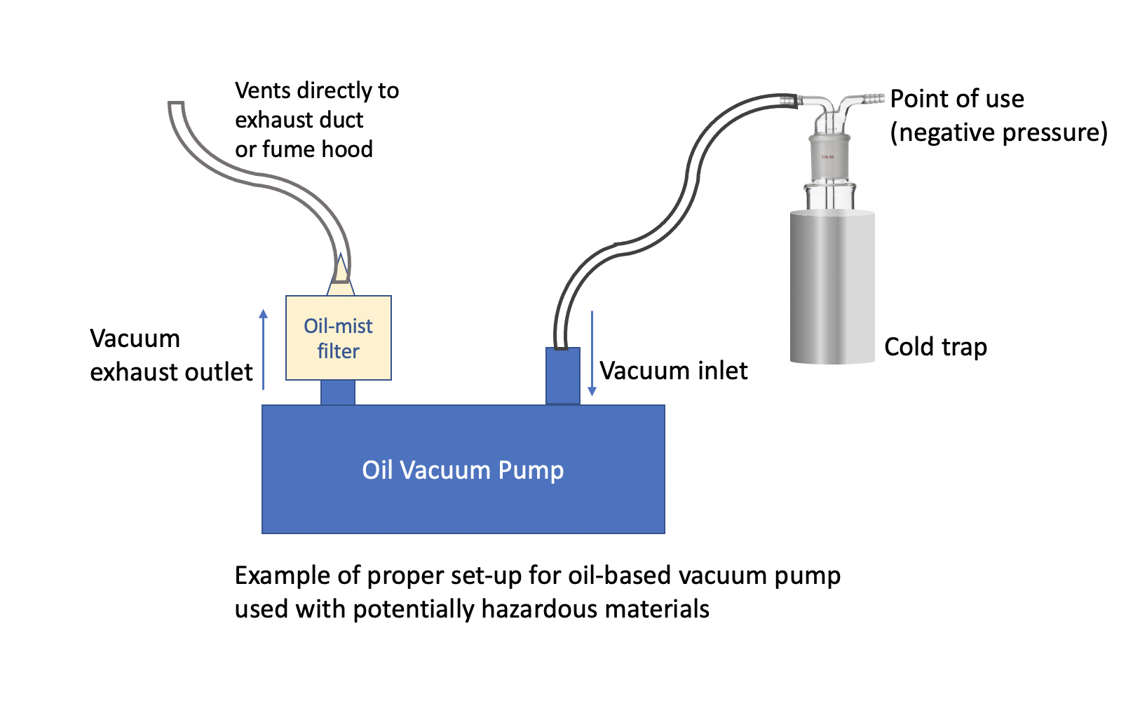 diagram of properly connected pump