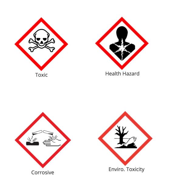 The 4 GHS hazard pictograms for TMAH - red bordered diamonds for toxicity, health hazard, corrosive, and environmental toxicity